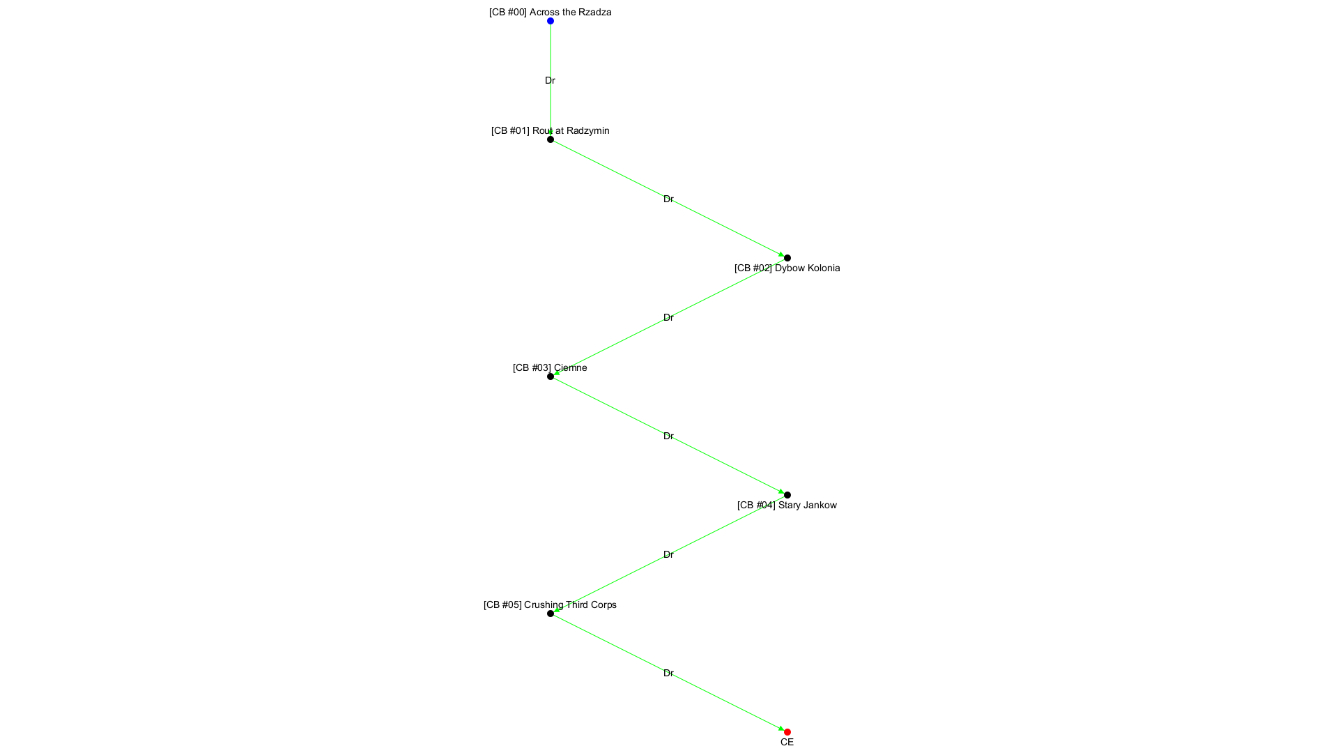 No campaign decision tree available!